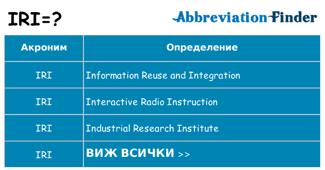 Какво прави iri престои