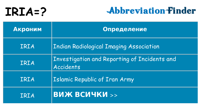 Какво прави iria престои