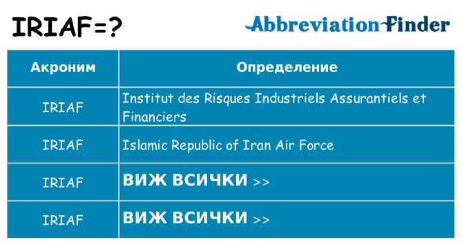 Какво прави iriaf престои