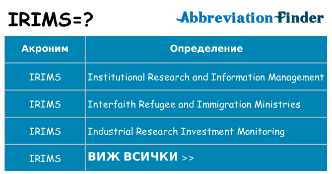 Какво прави irims престои