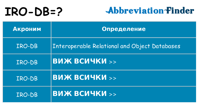 Какво прави iro-db престои