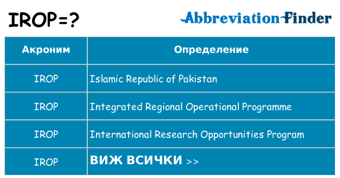 Какво прави irop престои