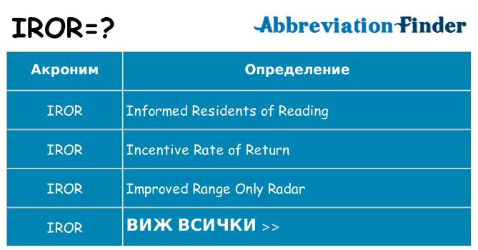 Какво прави iror престои