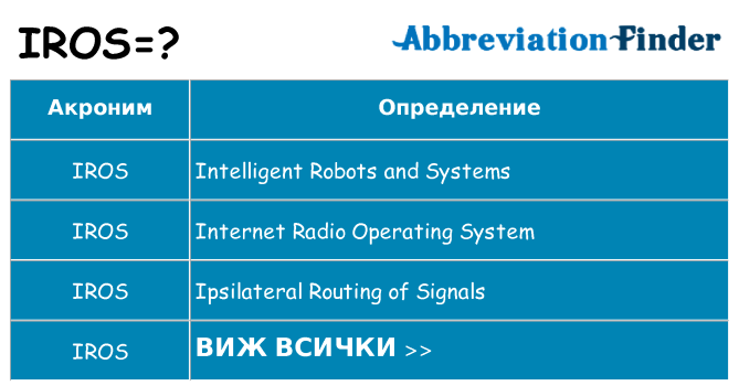 Какво прави iros престои