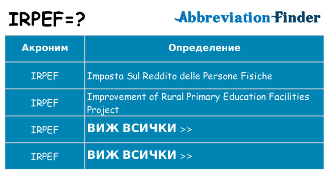 Какво прави irpef престои