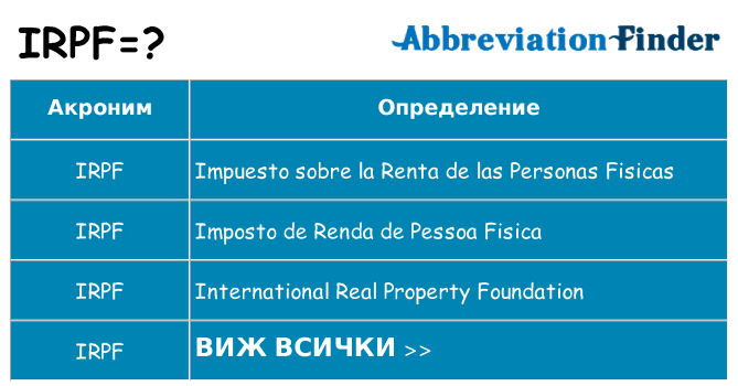 Какво прави irpf престои