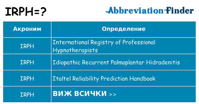 Какво прави irph престои