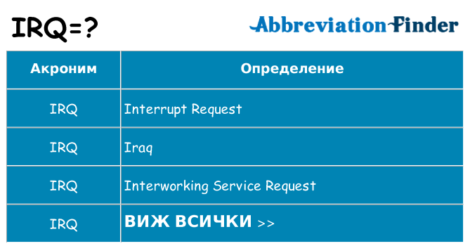 Какво прави irq престои