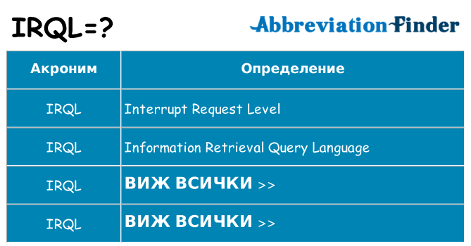 Какво прави irql престои