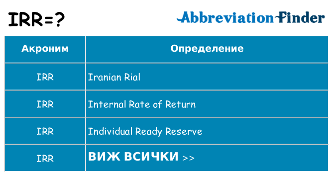 Какво прави irr престои