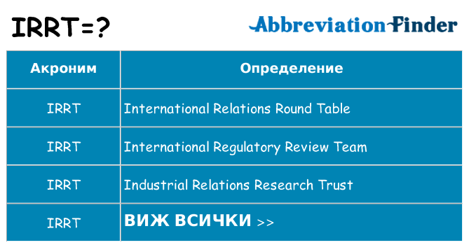 Какво прави irrt престои