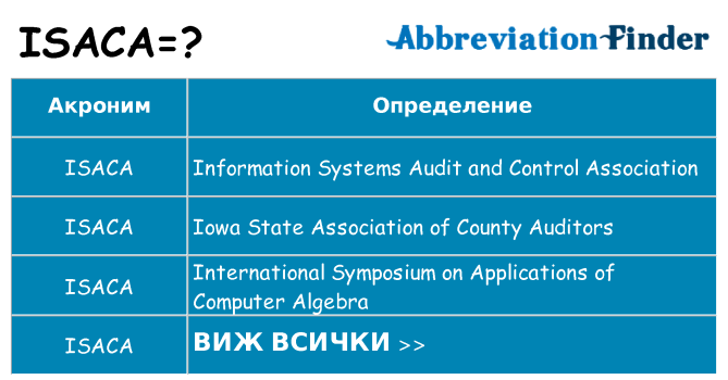 Какво прави isaca престои