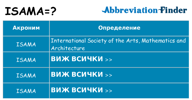 Какво прави isama престои