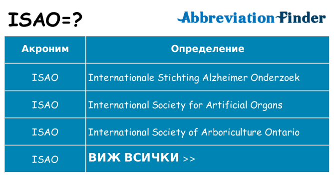 Какво прави isao престои