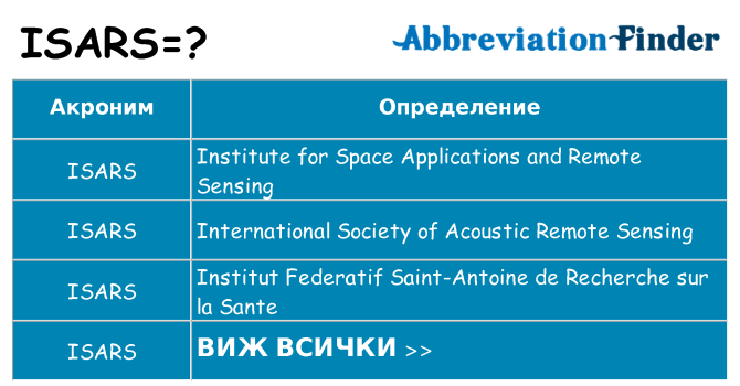 Какво прави isars престои