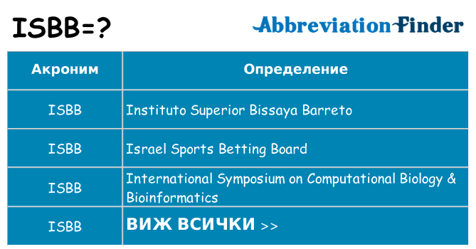 Какво прави isbb престои
