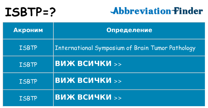 Какво прави isbtp престои