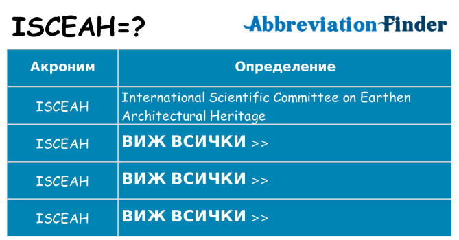 Какво прави isceah престои