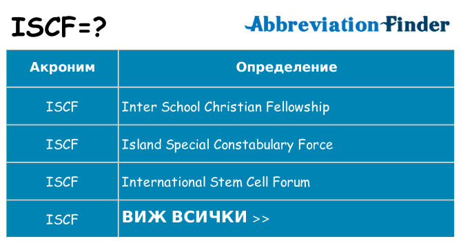 Какво прави iscf престои