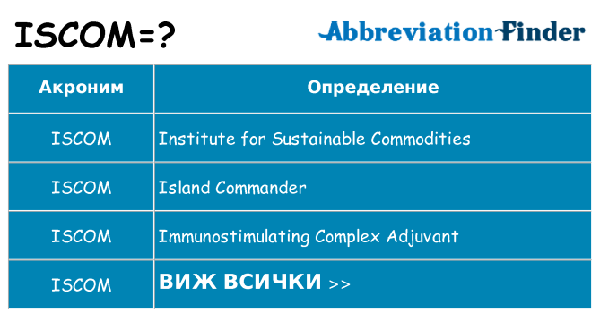 Какво прави iscom престои