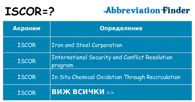 Какво прави iscor престои