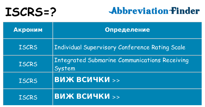 Какво прави iscrs престои