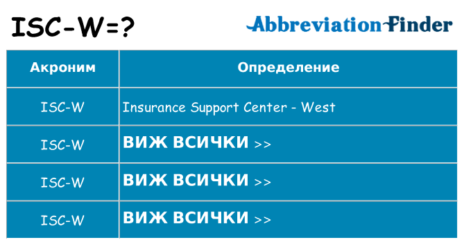 Какво прави isc-w престои