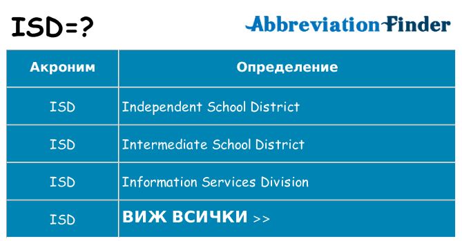Какво прави isd престои