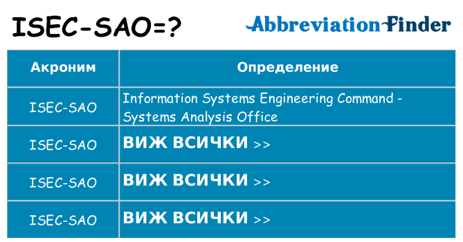 Какво прави isec-sao престои