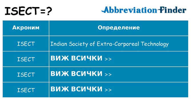 Какво прави isect престои