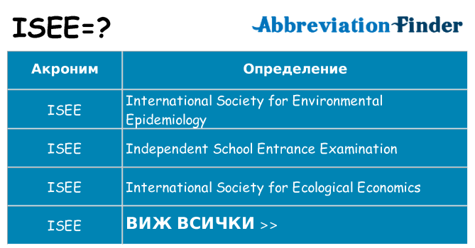 Какво прави isee престои