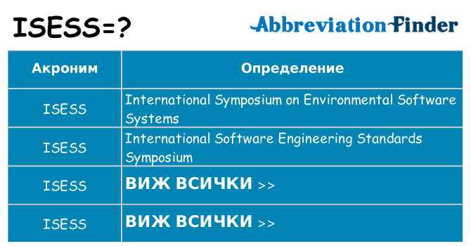 Какво прави isess престои