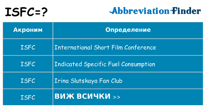 Какво прави isfc престои