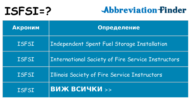 Какво прави isfsi престои