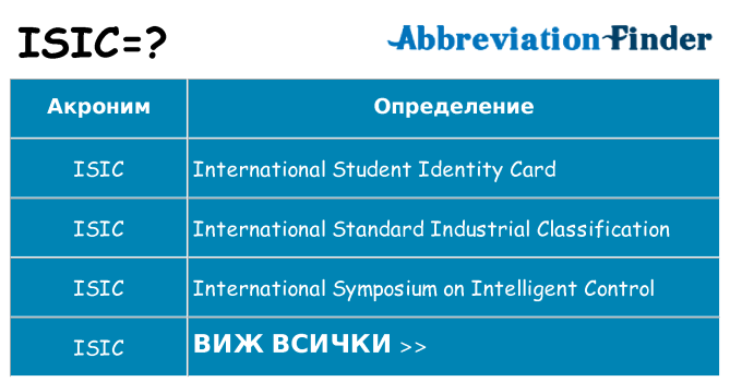 Какво прави isic престои