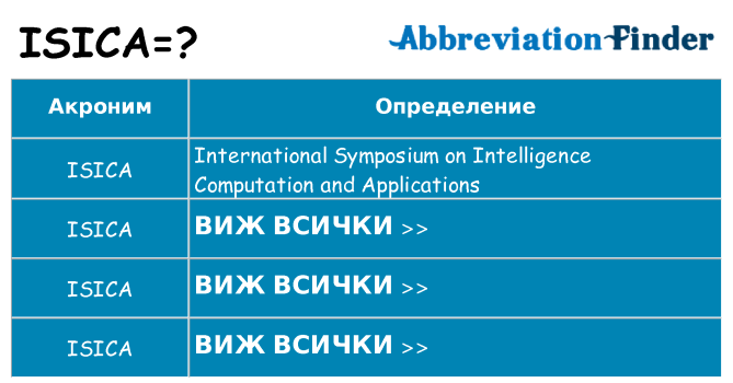 Какво прави isica престои