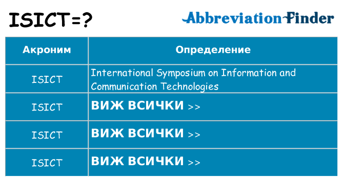 Какво прави isict престои