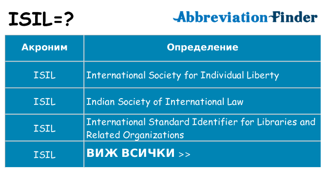 Какво прави isil престои