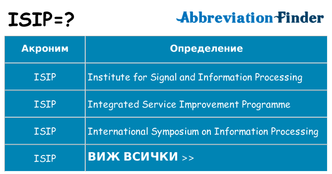 Какво прави isip престои