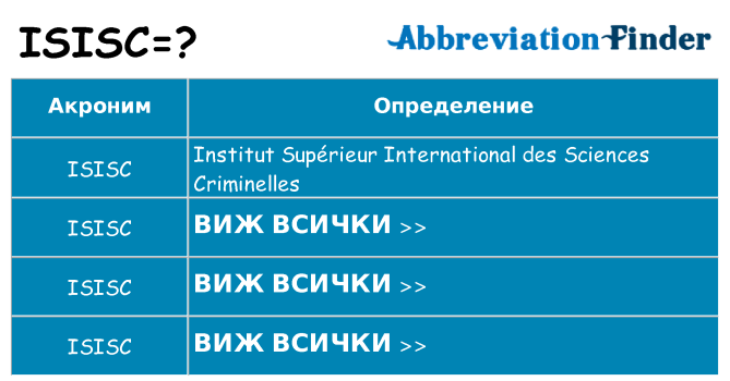 Какво прави isisc престои