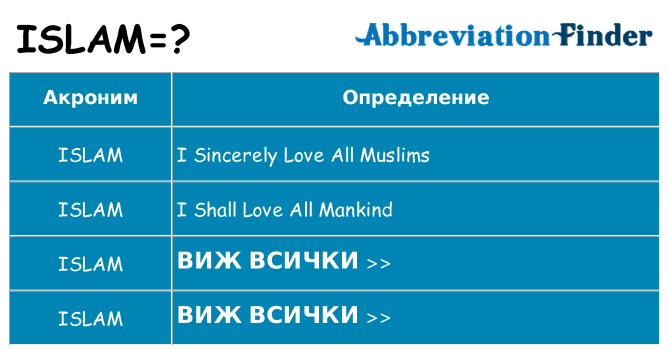 Какво прави islam престои