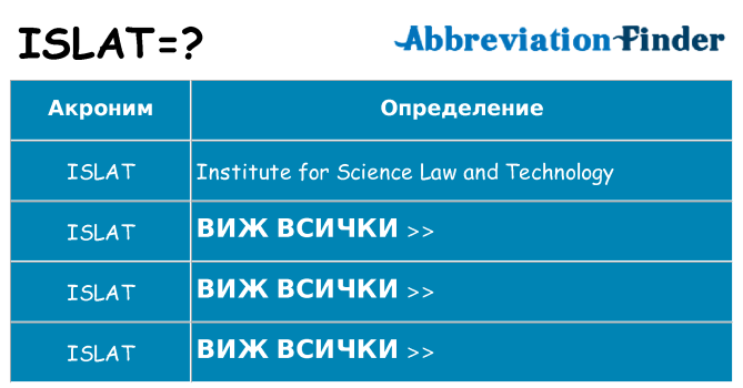 Какво прави islat престои