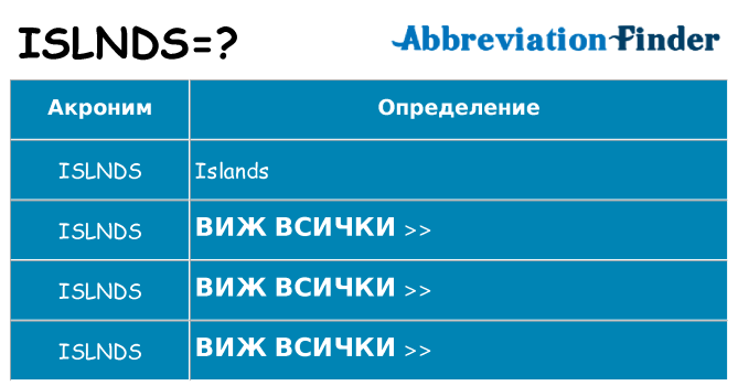 Какво прави islnds престои