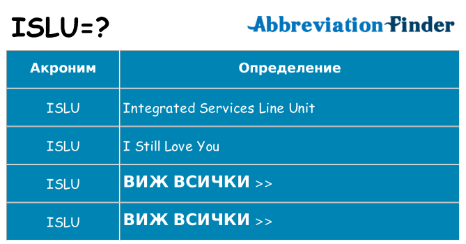 Какво прави islu престои