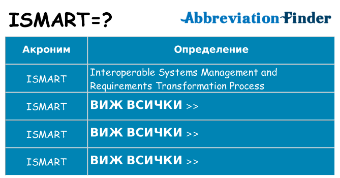 Какво прави ismart престои