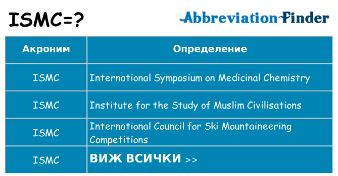 Какво прави ismc престои