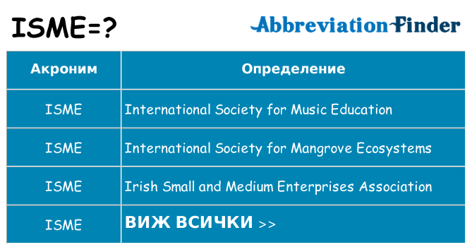 Какво прави isme престои