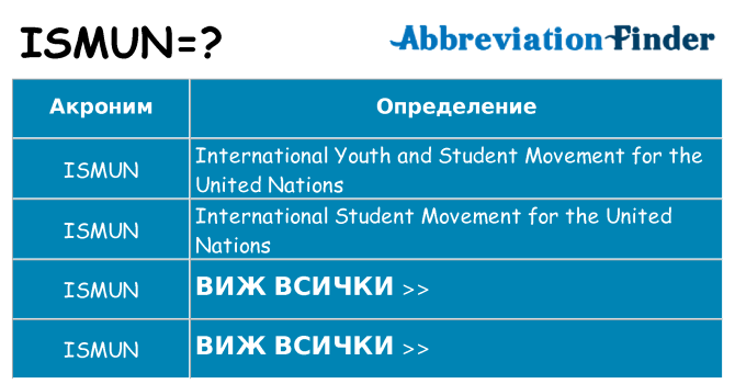 Какво прави ismun престои