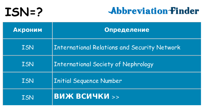Какво прави isn престои