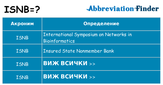 Какво прави isnb престои